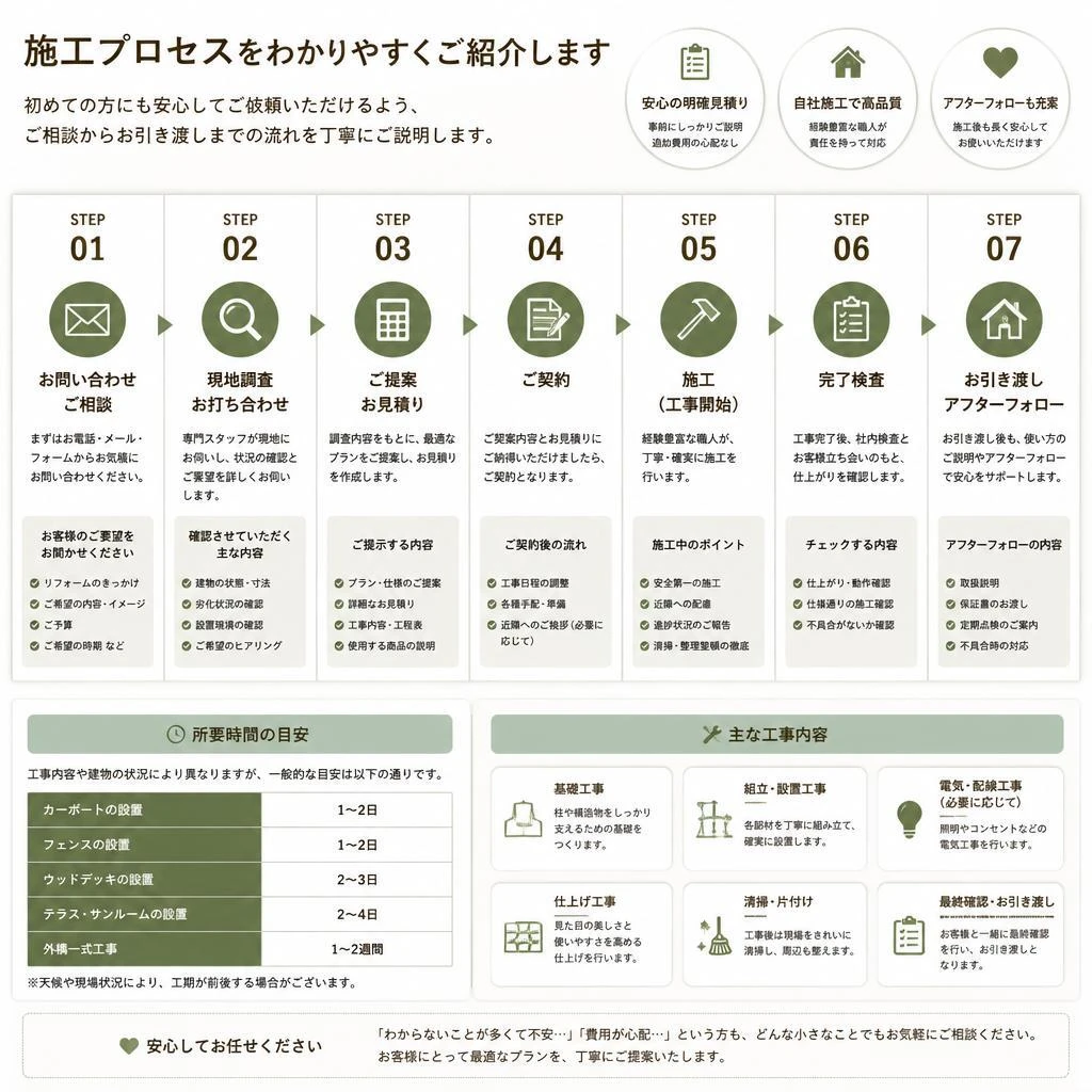 4. フィルム施工の流れ