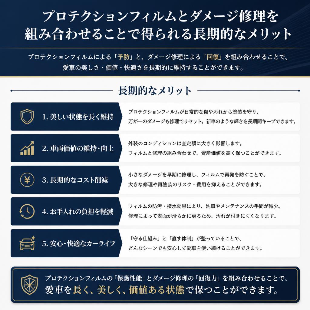 プロテクションフィルムとダメージ修理の関係