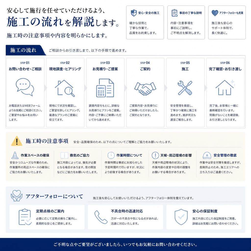 施工プロセスの透明性