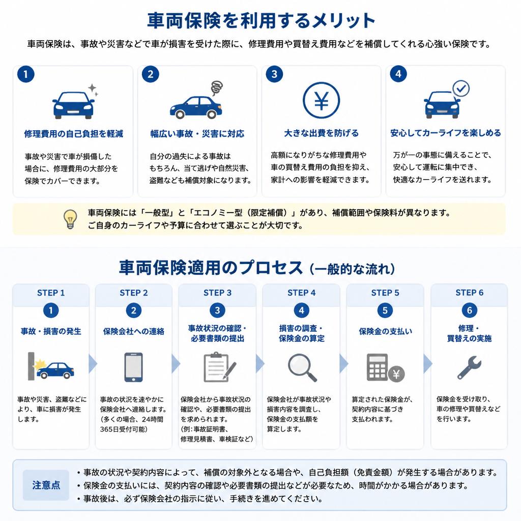 4. 車両保険を活用したフロントガラス交換