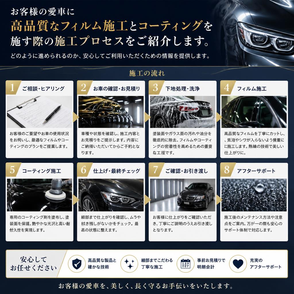施工プロセスの流れ